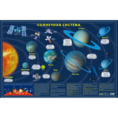 Солнечная система- карта светящаяся в темноте